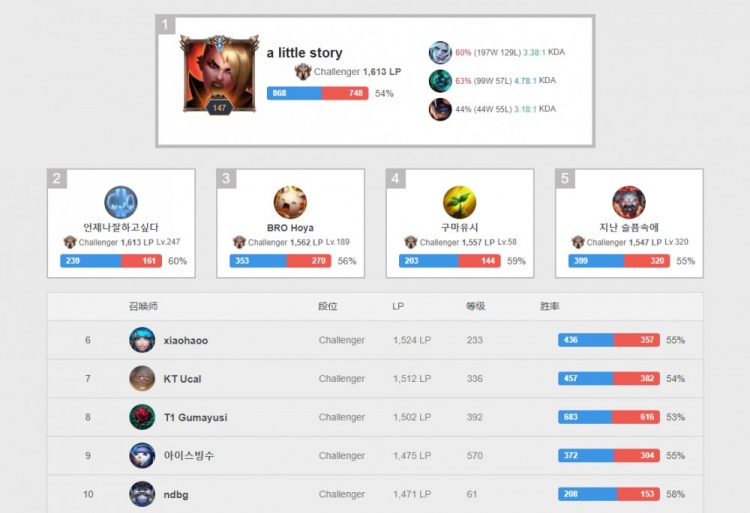 在其过往履 在其过往履