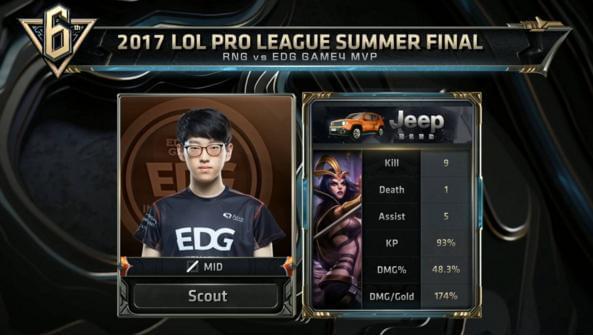 体育竞技的 体育竞技的